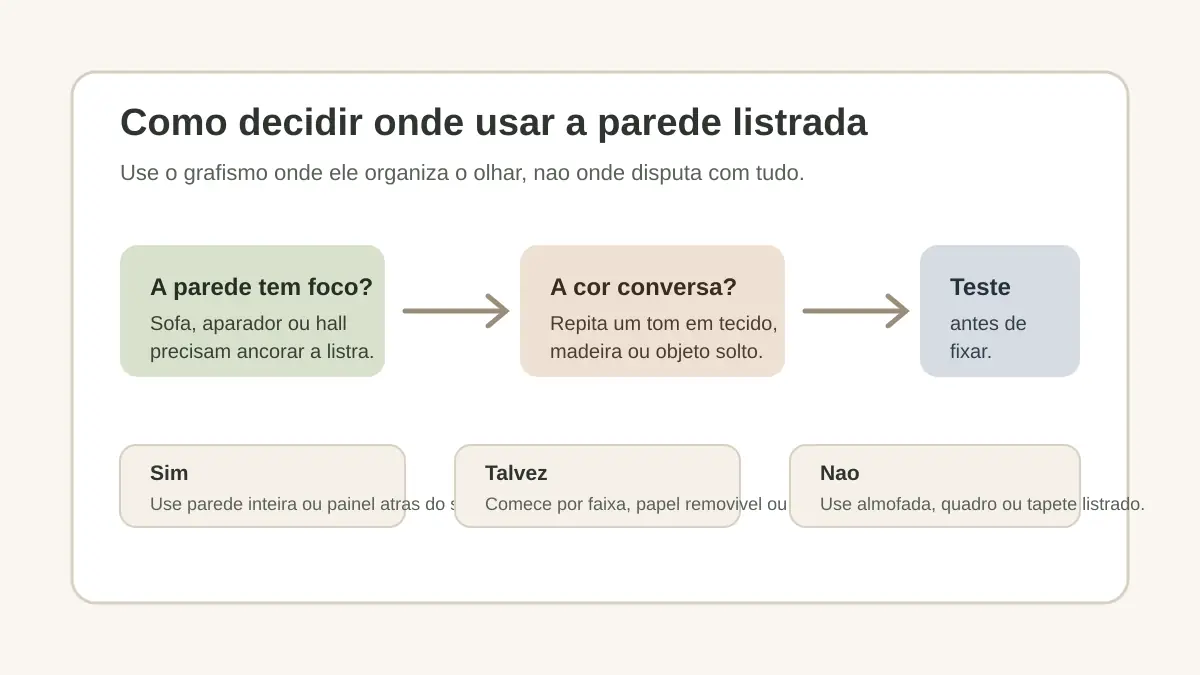 Mapa visual em português para decidir onde usar parede listrada em sala pequena.